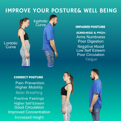Hessovia NovaSpine Body Posture Reshape Corrector
